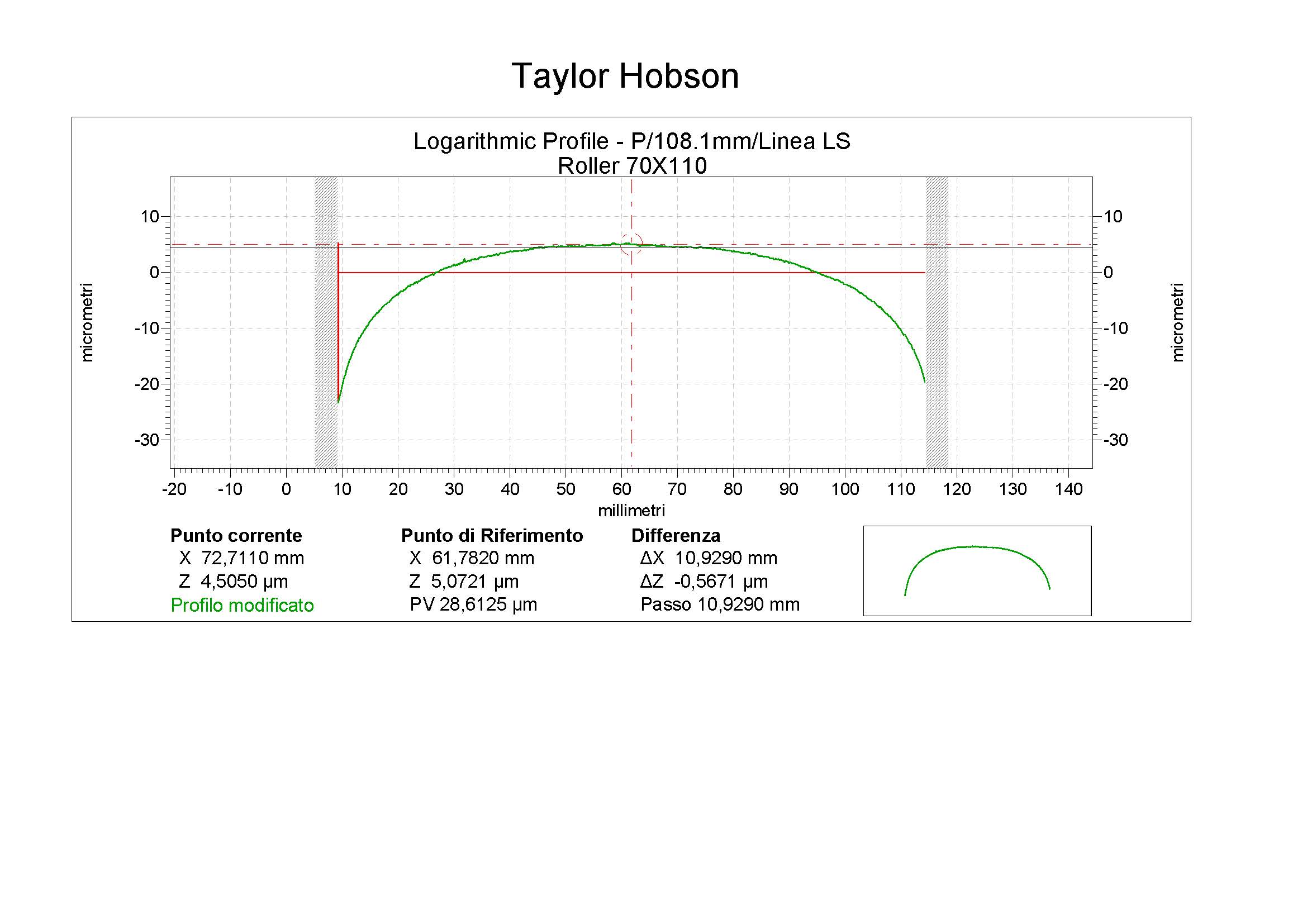 FGA ITALIA_Logarithmic profile FGA ITALIA_Logarithmic profile